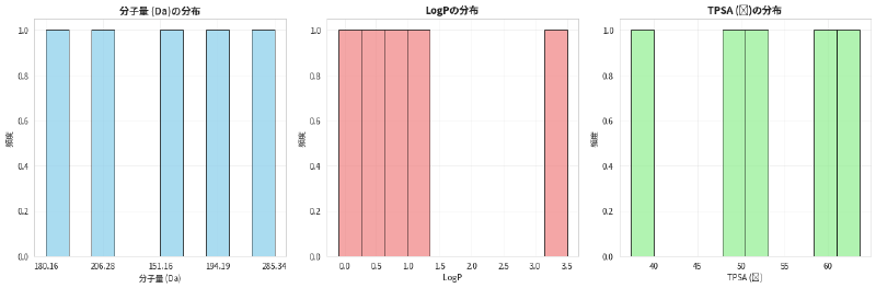 Featured image of post 化合物データベース (Compound Databases)