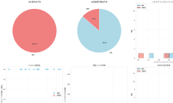 Featured image of post 記述子による薬らしさの表現 (Drug-likeness Descriptors)