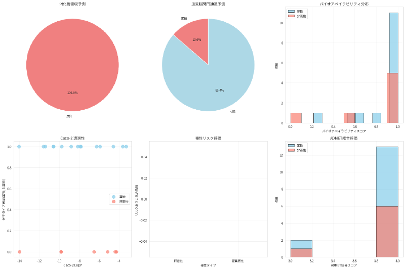 Featured image of post 記述子による薬らしさの表現 (Drug-likeness Descriptors)