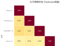 Featured image of post 分子表現 (Molecular Representation)