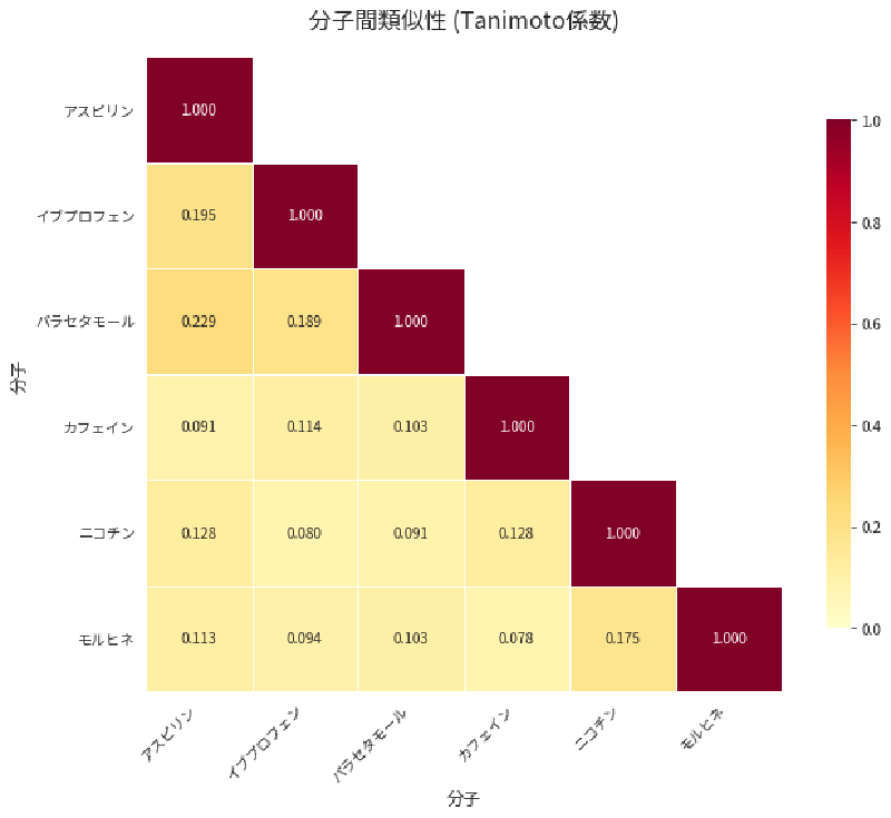 Featured image of post 分子表現 (Molecular Representation)