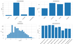 Featured image of post ファルマコフォア (Pharmacophore)