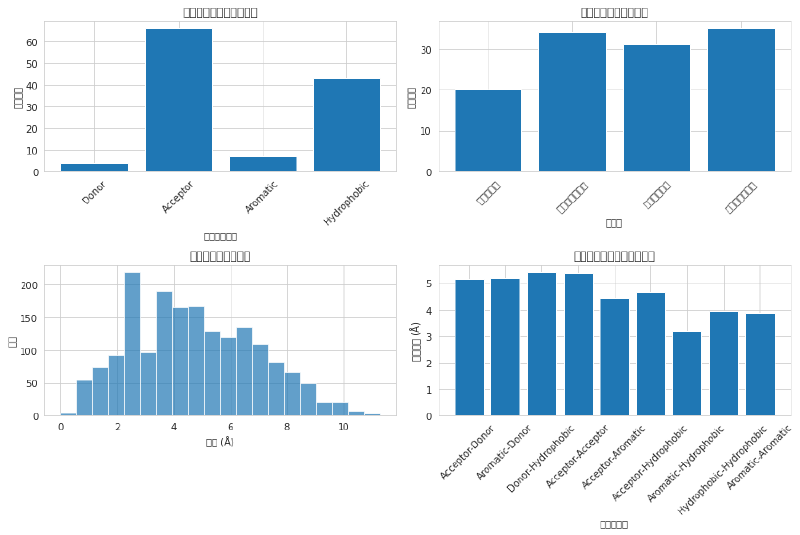 Featured image of post ファルマコフォア (Pharmacophore)