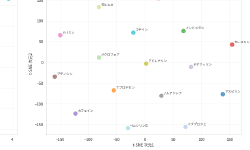 Featured image of post 分子類似性検索 (Molecular Similarity Search)