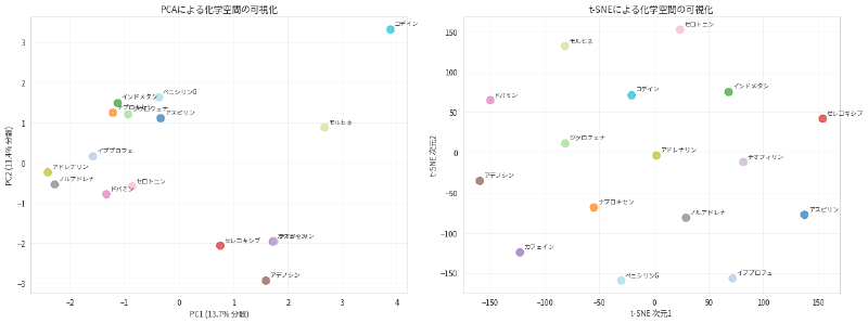 Featured image of post 分子類似性検索 (Molecular Similarity Search)